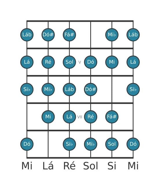 Escala de guitarra para Sol Messiaen's Mode 7 na posição 3