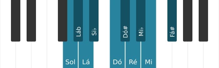 Escala de piano para Sol Messiaen's Mode 7