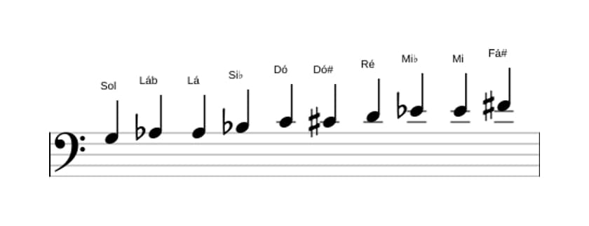 Partituras da escala Sol Messiaen's Mode 7 em três oitavas (3)