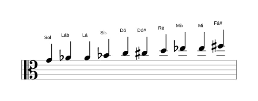 Partituras da escala Sol Messiaen's Mode 7 em três oitavas (4)
