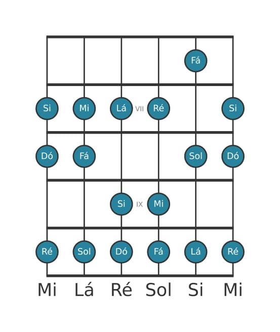 Escala de guitarra para Sol Mixolidia na posição 5