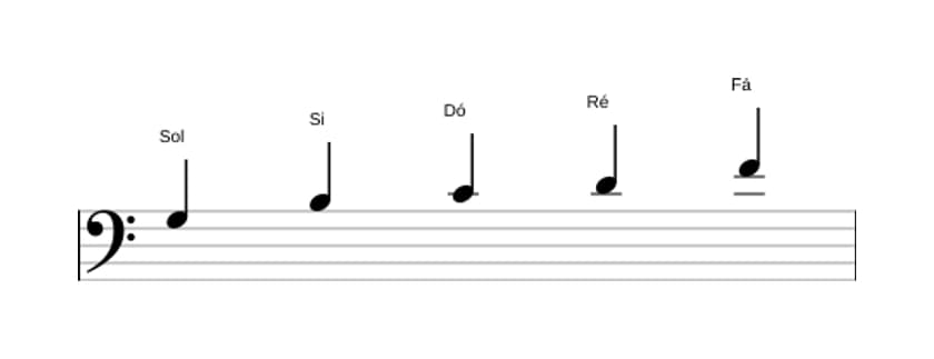 Partituras da escala Sol Mixolidia Pentatonica em três oitavas (3)