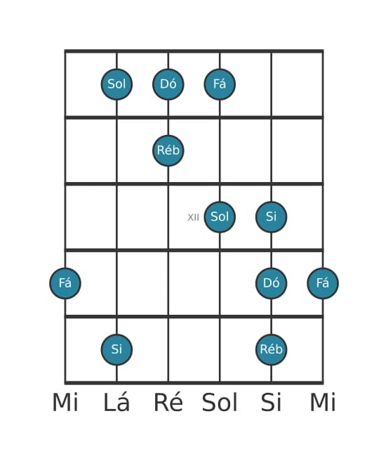 Escala de guitarra para Sol Napolitana Maior Pentatónica na posição 9