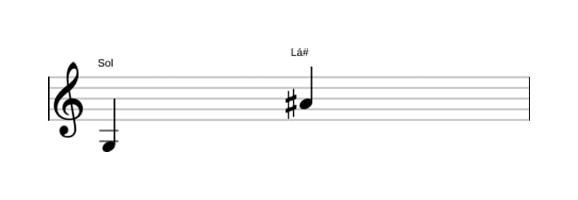 Partitura do intervalo Nona aumentada em três oitavas (3)