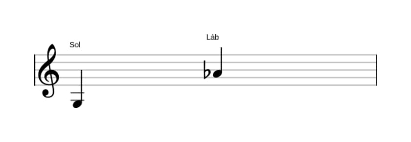 Partitura do intervalo Nona menor em três oitavas (3)