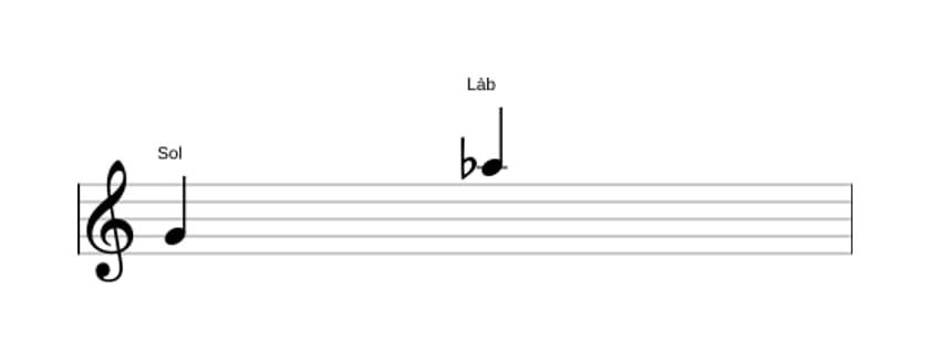Partitura do intervalo Nona menor em três oitavas (4)