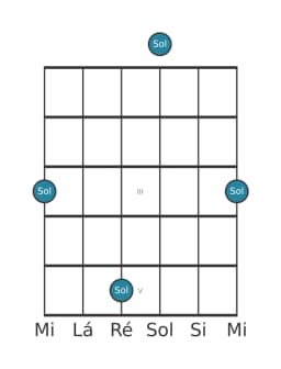 Diagrama de nota de guitarra para Sol na posição 0