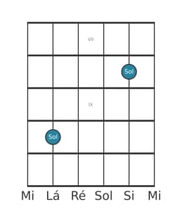 Diagrama de nota de guitarra para Sol na posição 6