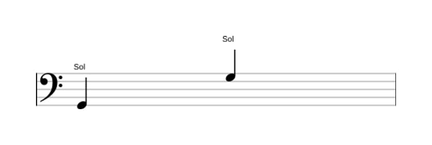 Partitura do intervalo Oitava justa em três oitavas (2)