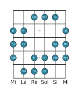 Escala de guitarra para Sol Oriental na posição 5