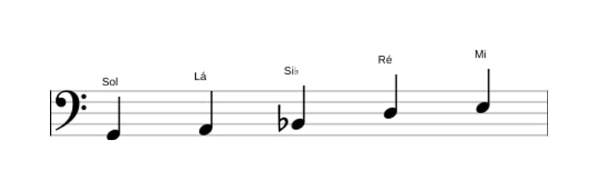 Partituras da escala Sol Bemol 3 Pentatónica em três oitavas (2)