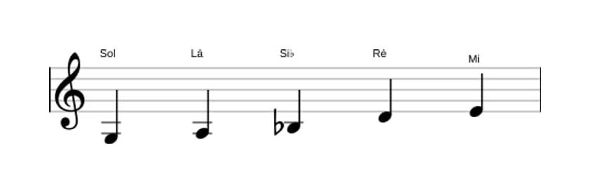 Partituras da escala Sol Bemol 3 Pentatónica em três oitavas (3)