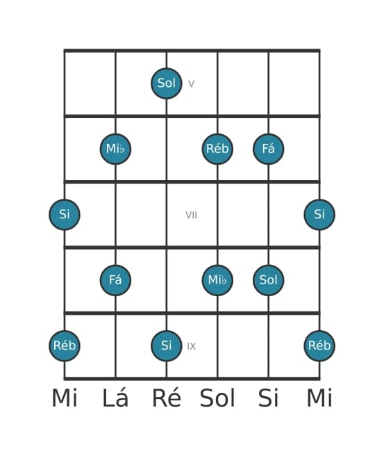 Escala de guitarra para Sol Pentatónica de tons inteiros na posição 4