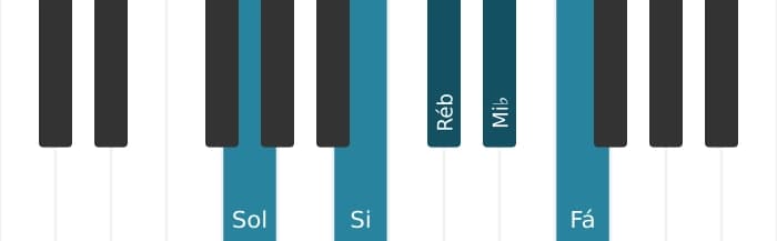 Escala de piano para Sol Pentatónica de tons inteiros
