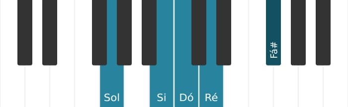 Escala de piano para Sol Pentatónica Jónia