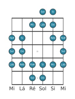 Escala de guitarra para Sol Persian na posição 0