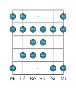 Escala de guitarra para Sol Persian na posição 2
