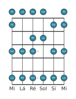 Escala de guitarra para Sol Piongio na posição 0