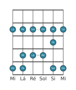 Escala de guitarra para Sol Piongio na posição 3