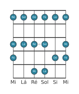 Escala de guitarra para Sol Piongio na posição 9
