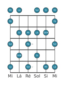 Escala de guitarra para Sol Prometheus na posição 0