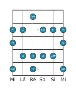 Escala de guitarra para Sol Prometheus na posição 10