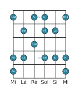 Escala de guitarra para Sol Prometheus na posição 8