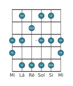 Escala de guitarra para Sol Prometheus na posição 9