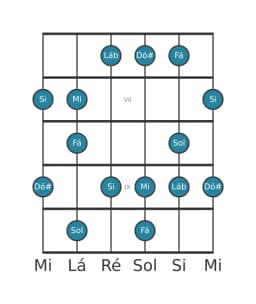 Escala de guitarra para Sol Prometheus Napolitana na posição 5