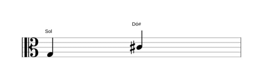 Partitura do intervalo Quarta aumentada em três oitavas (3)