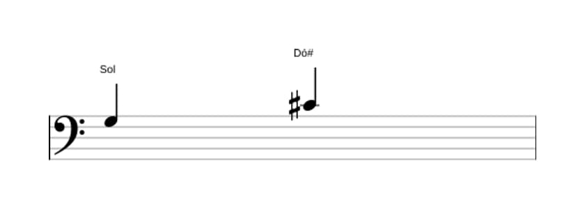 Partitura do intervalo Quarta aumentada em três oitavas (3)