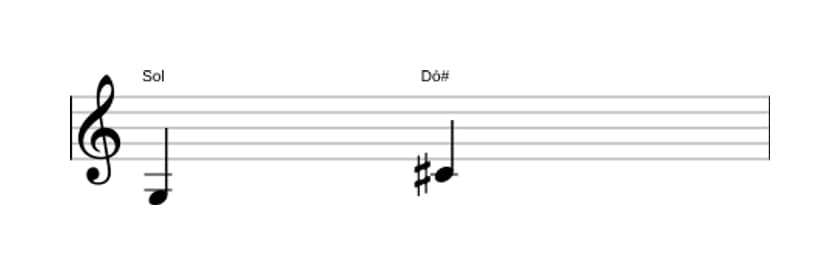 Partitura do intervalo Quarta aumentada em três oitavas (3)