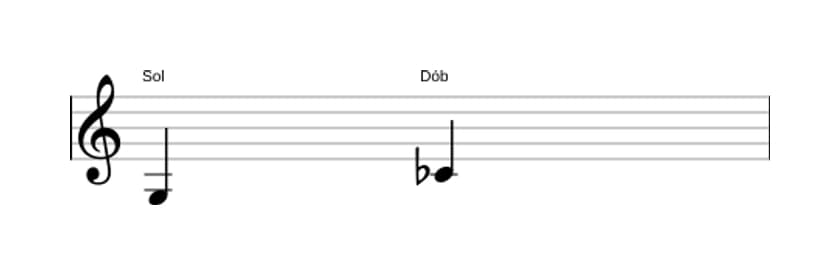 Partitura do intervalo Quarta diminuta em três oitavas (3)