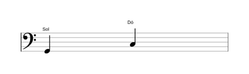 Partitura do intervalo Quarta justa em três oitavas (2)