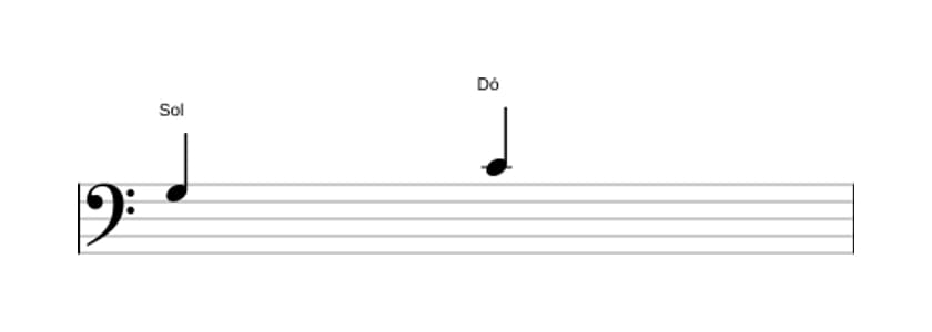 Partitura do intervalo Quarta justa em três oitavas (3)