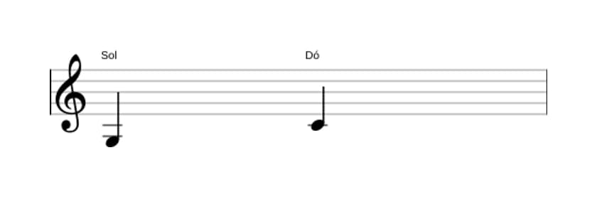 Partitura do intervalo Quarta justa em três oitavas (3)