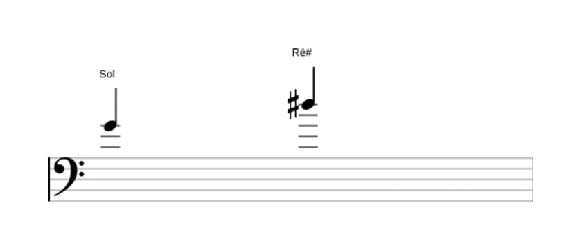 Partitura do intervalo Quinta aumentada em três oitavas (4)