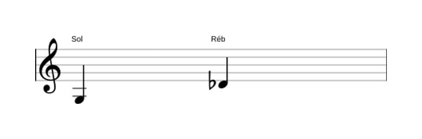 Partitura do intervalo Quinta diminuta em três oitavas (3)