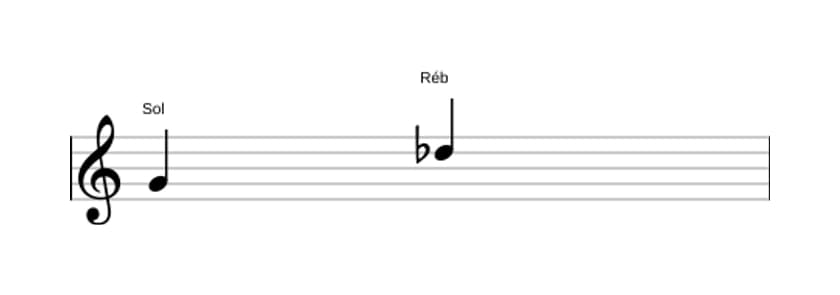 Partitura do intervalo Quinta diminuta em três oitavas (4)