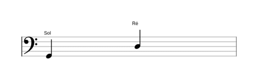 Partitura do intervalo Quinta justa em três oitavas (2)
