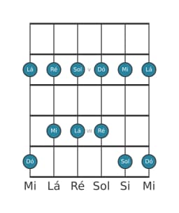 Escala de guitarra para Sol Ritusen na posição 3