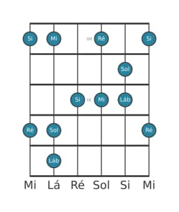 Escala de guitarra para Sol Scriabin na posição 6