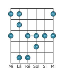 Escala de guitarra para Sol Scriabin na posição 9