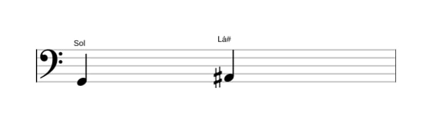 Partitura do intervalo Segunda aumentada em três oitavas (2)