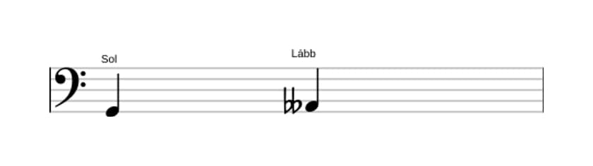 Partitura do intervalo Segunda diminuta em três oitavas (2)