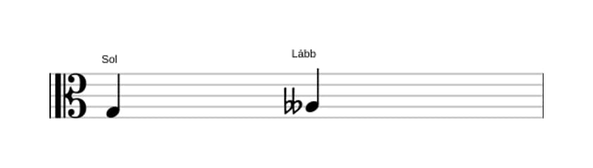 Partitura do intervalo Segunda diminuta em três oitavas (3)