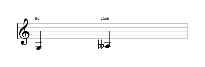 Partitura do intervalo Segunda diminuta em três oitavas (3)