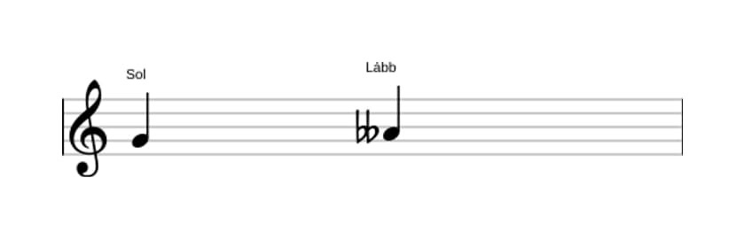 Partitura do intervalo Segunda diminuta em três oitavas (4)