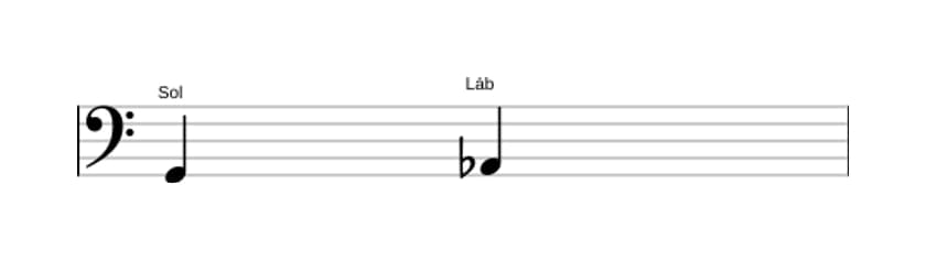 Partitura do intervalo Segunda menor em três oitavas (2)