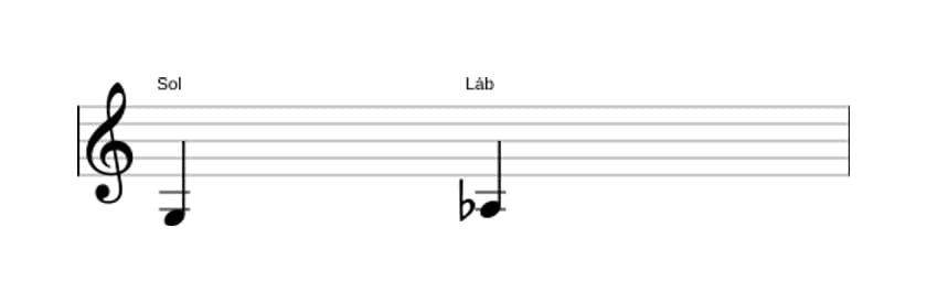 Partitura do intervalo Segunda menor em três oitavas (3)